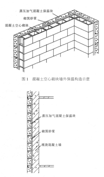 城关蒸压加气混凝土砌块复合保温外墙性能与构造